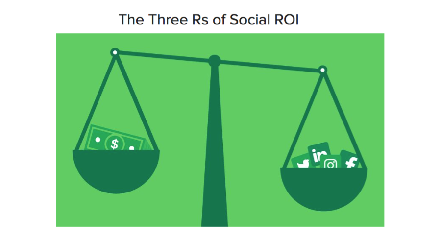 The Three Rs of Social Media