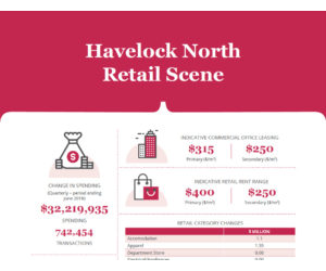 Retail Scene - Havelock North